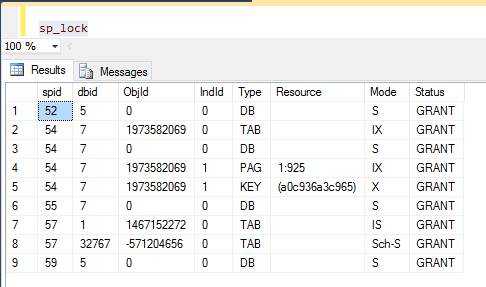 SQL Server - Overcoming Lock Waits and Blocking (READPAST)