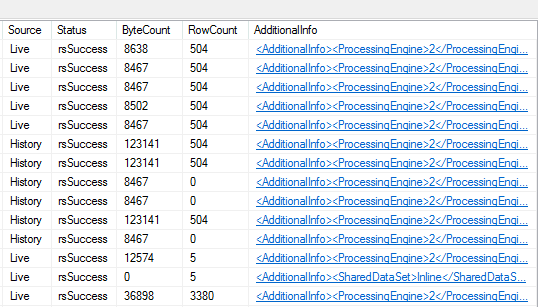 SQL Server Reporting Services - Report Execution Logs