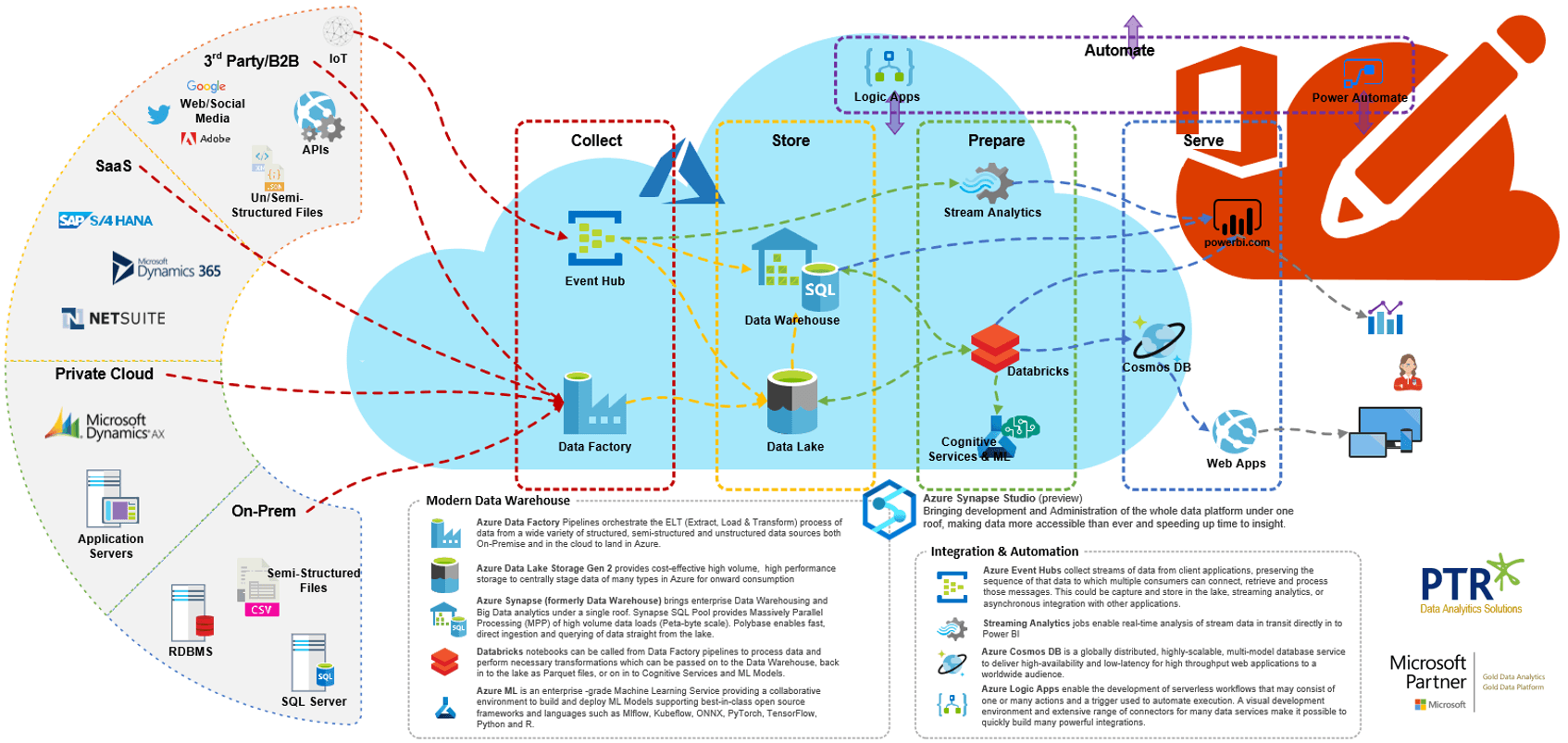 The Role of AI in Business Intelligence Image