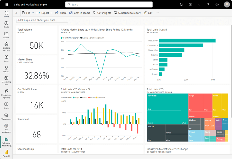 Report Design Ideas and Tips in Microsoft Power BI