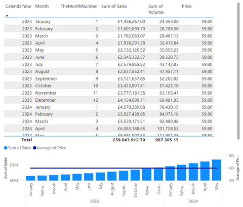 Microsoft Power BI: How to - Sorting your data by name of the month Image