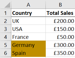 Conditional Formatting - Using Formula Image