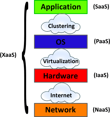 What is cloud computing?