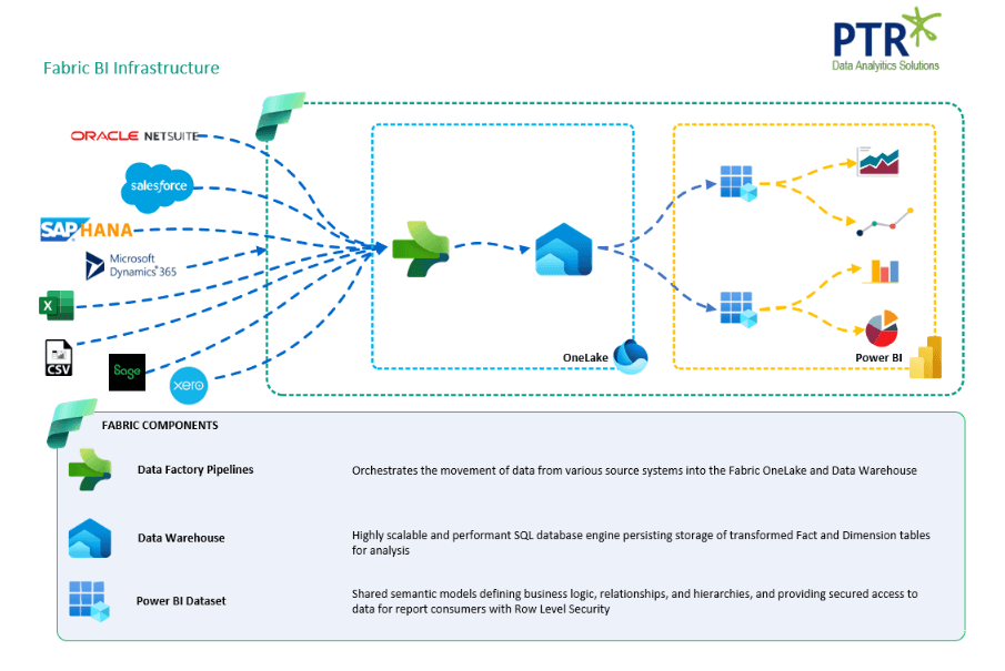 Data Platform Review