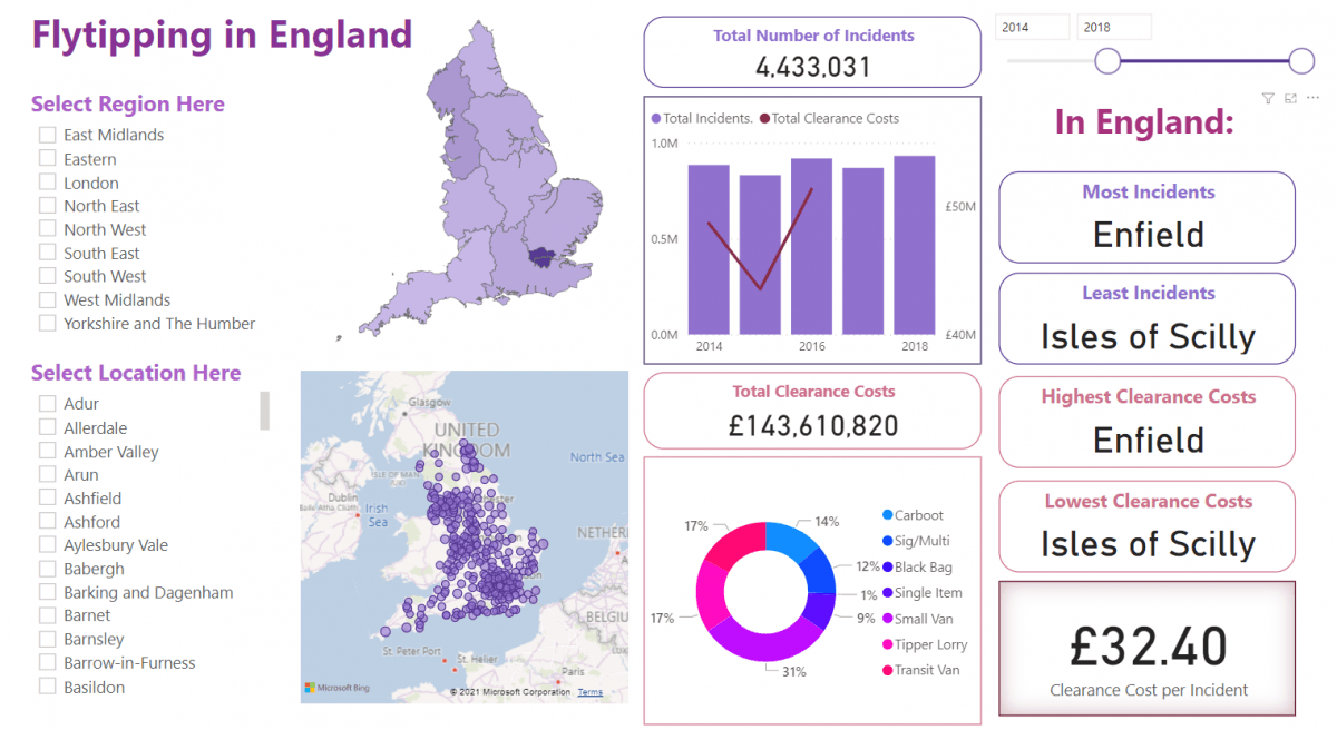 Building Incident Frequency and Costs Power BI Dashboards Image