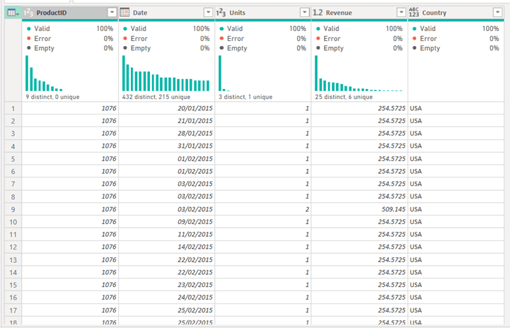 Microsoft Power BI: How to - Pivot and Unpivot Columns