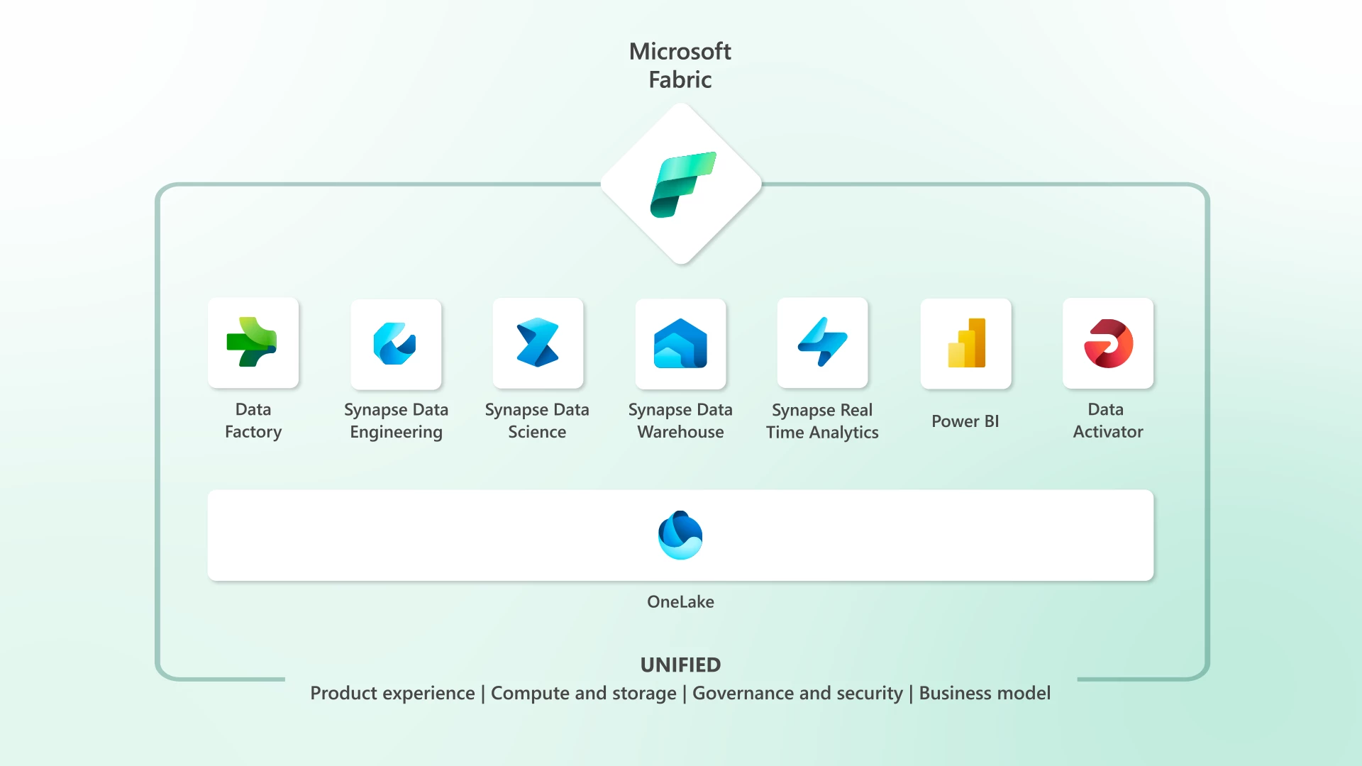 All Your Data Analytics Needs in One Place