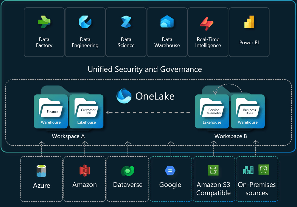 All Your Data Analytics Needs in One Place