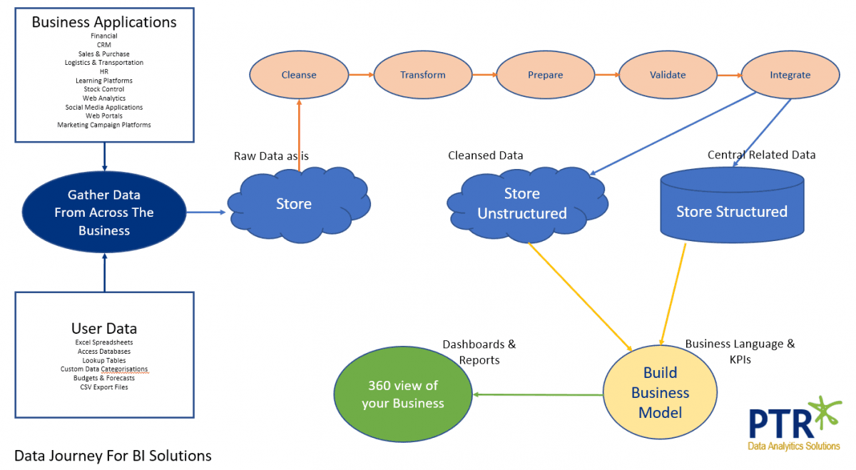 Delivering a Successful BI Solution