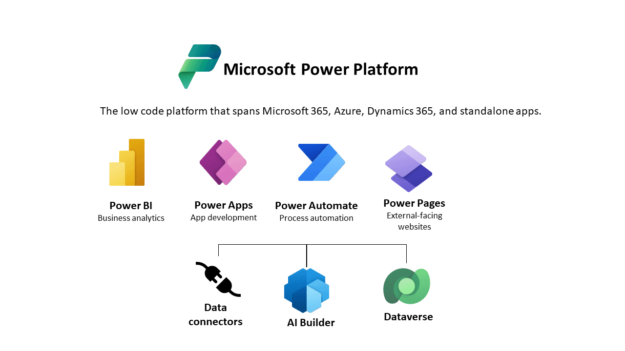 Your Suite for Data Analysis and Custom Applications